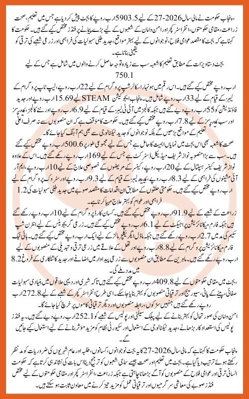 Punjab Budget 2026